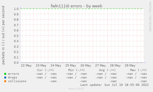 fwln111i0 errors