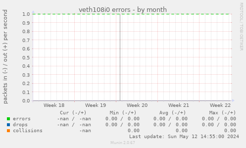 veth108i0 errors