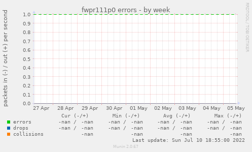 fwpr111p0 errors